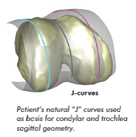 j curve