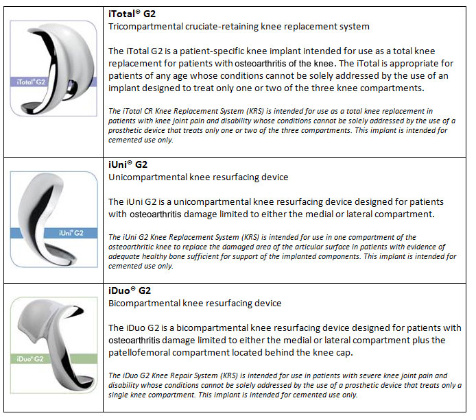 conformis-chart